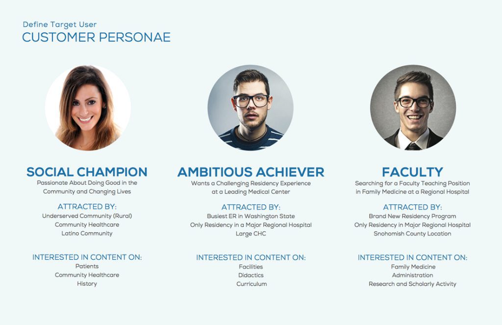 website persona development