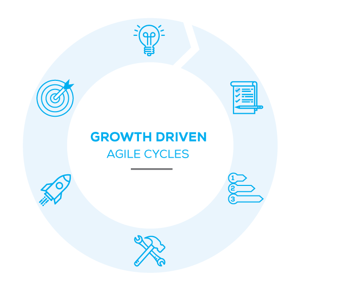 Agile Growth Driven Design Seattle