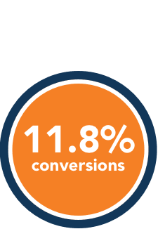 website conversion percentage