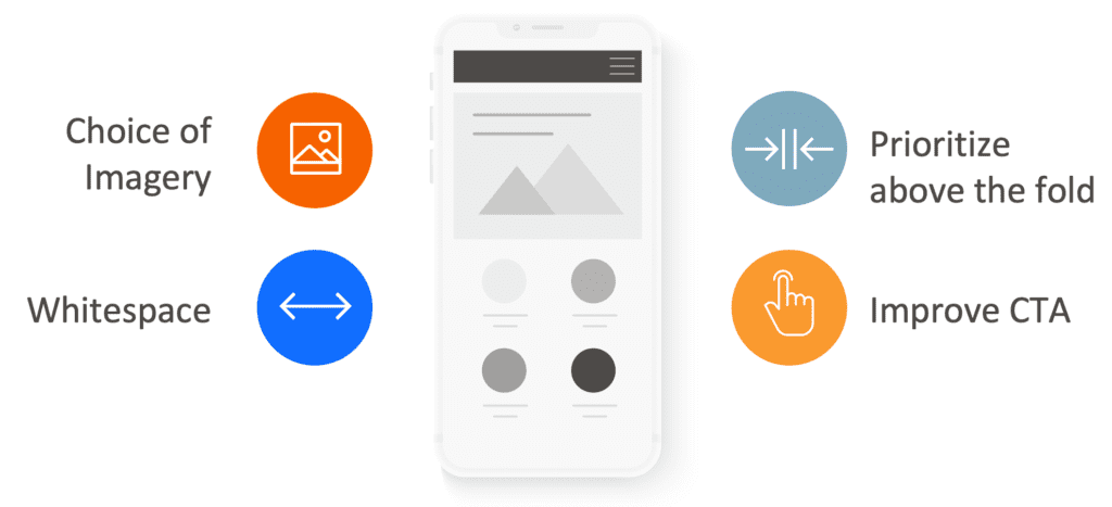 The Crucial Role of Mobile Responsiveness in Healthcare Web Design