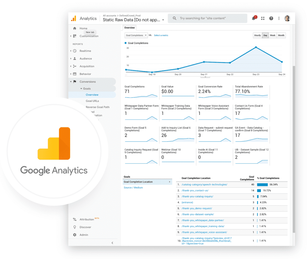 website redesign Key Metrics to Analyze