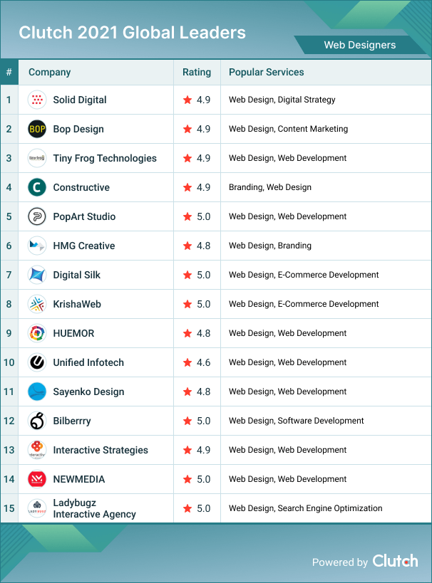 clutch top web design companies 2021