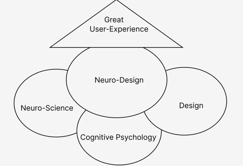 Dodonut Diagram
